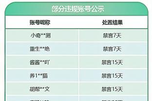 莱尔斯：全明星第一轮投票没有小萨太疯狂了 福克斯的票数太少